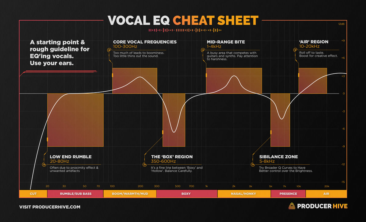 Vocal EQ Cheat Sheet Producer Hive