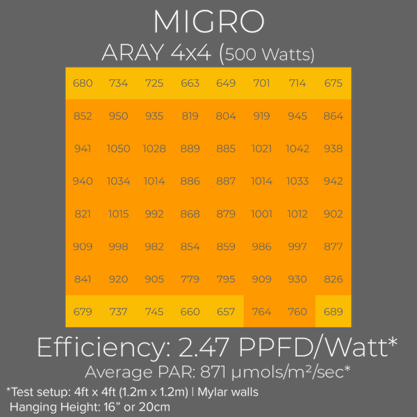 MIGRO ARAY 4X4 grow light PAR chart