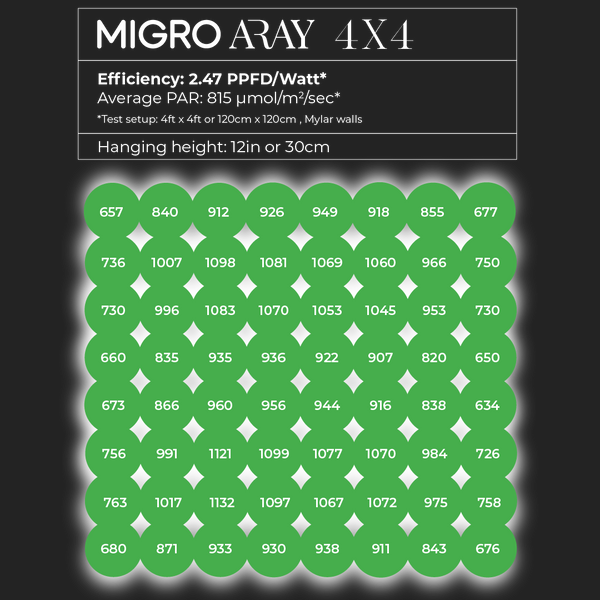 The ARAY 4X4 LED grow light PAR map