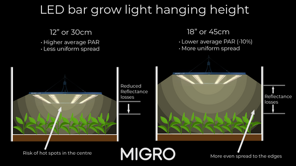 LED bar grow light hanging height above plants