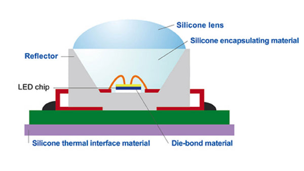 LED-Diagramm