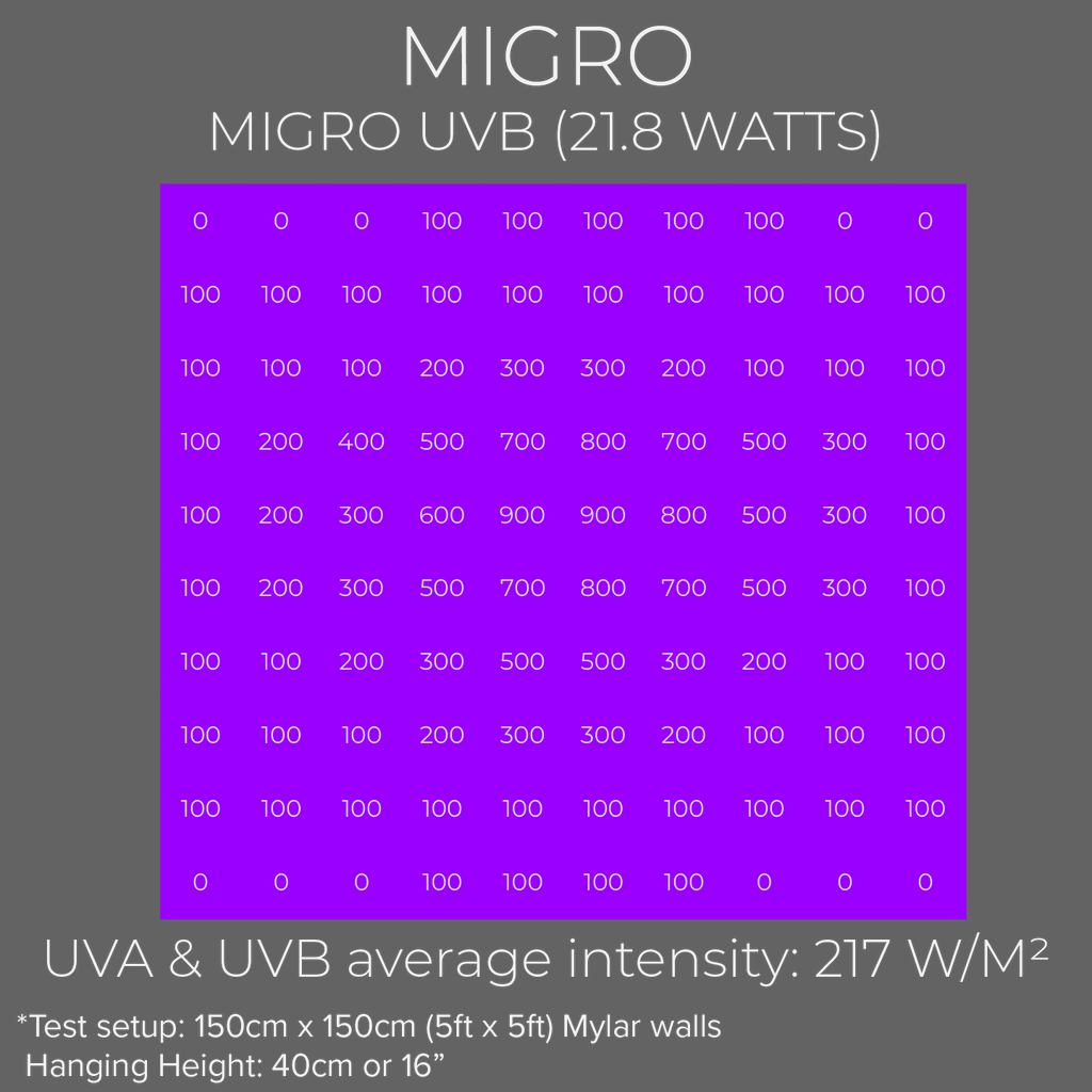 MIGRO UVB310 UVA-Leistung