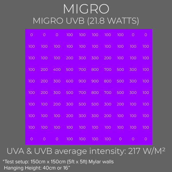 MIGRO UVB310 UVA output