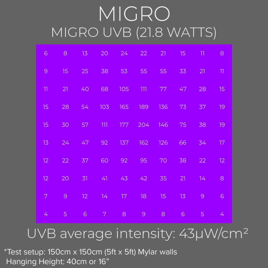 MIGRO UVB 310 UVB-Leistung