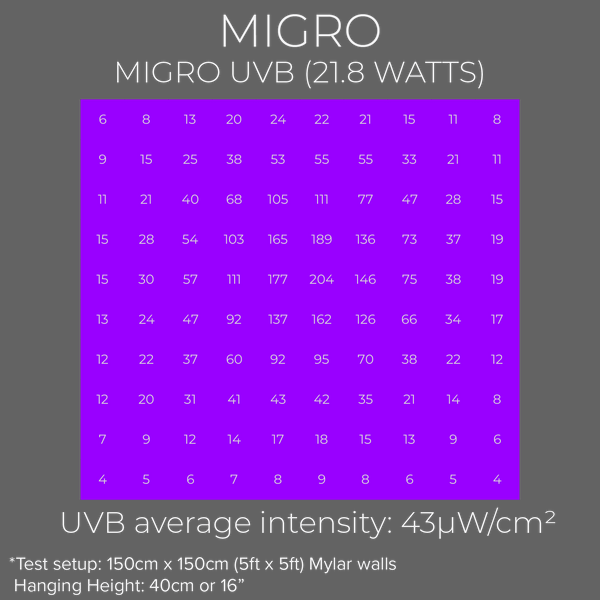 MIGRO UVB 310 UVB output
