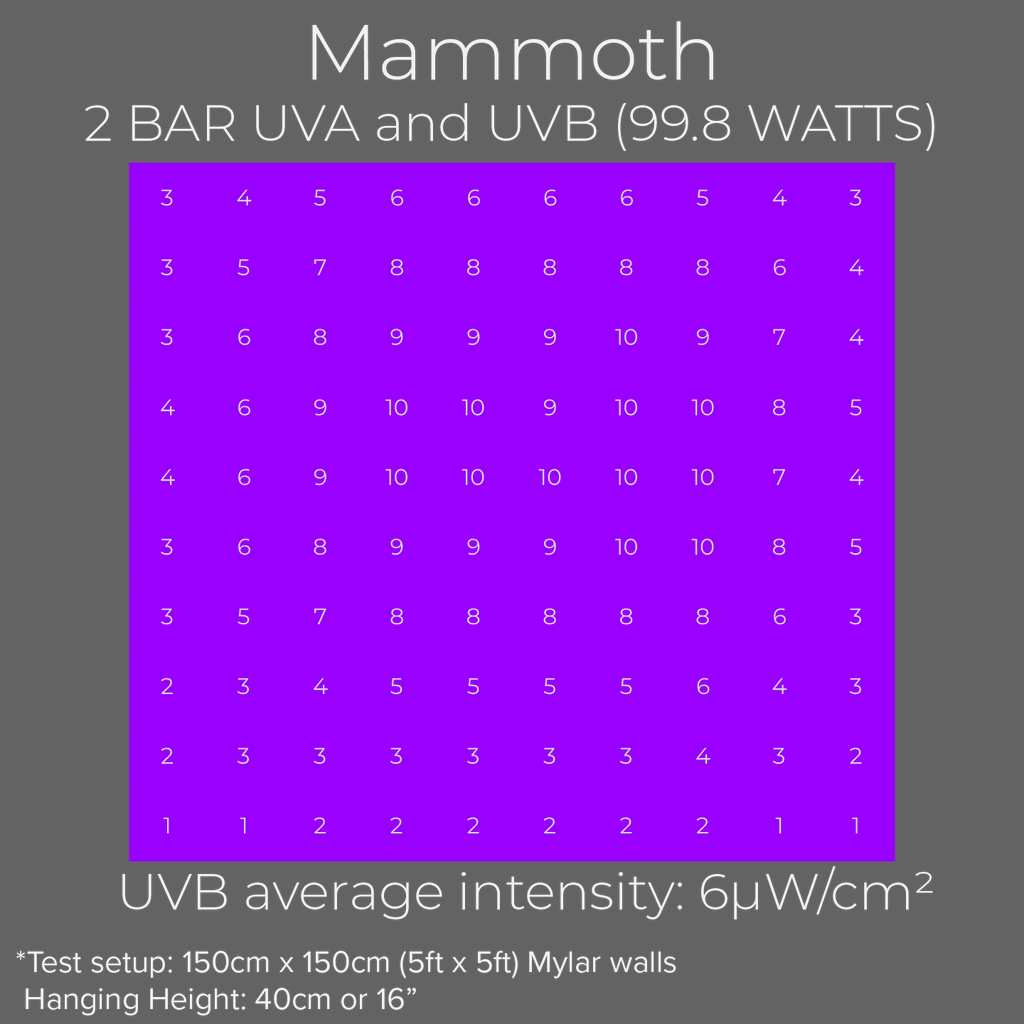 Mammoth LED UV bar UVB output test