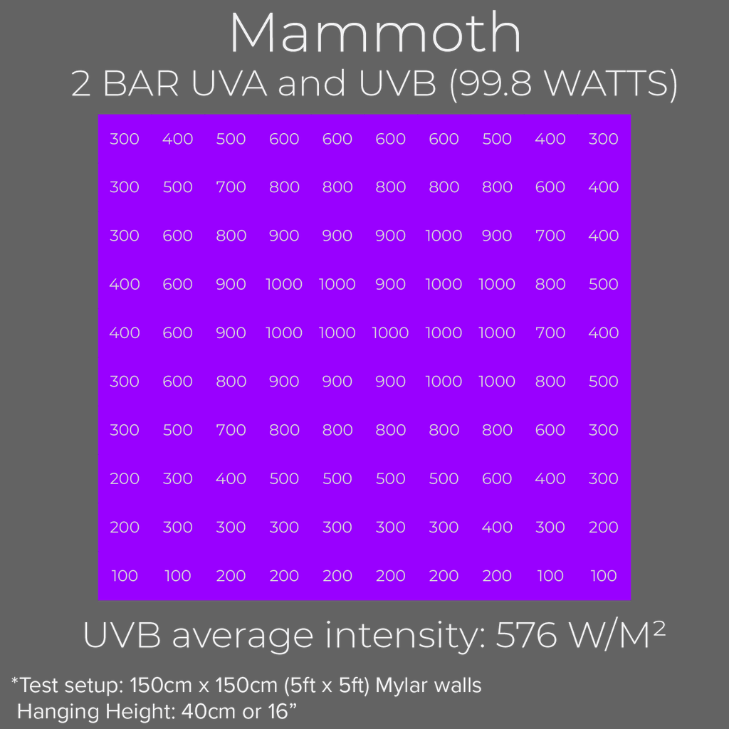 Mammoth LED bar UVA output