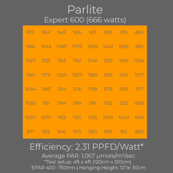 Parlite Expert 600W LED-Wachstumslicht PAR-Diagramm