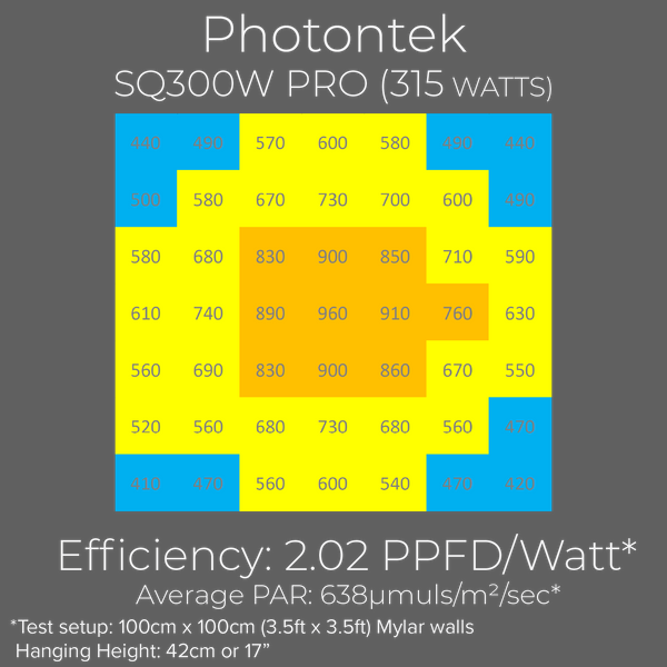 Photontek SQ300 PAR-Diagramm