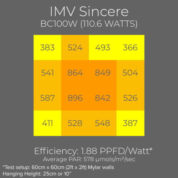 IMV sincere LED grow liht review