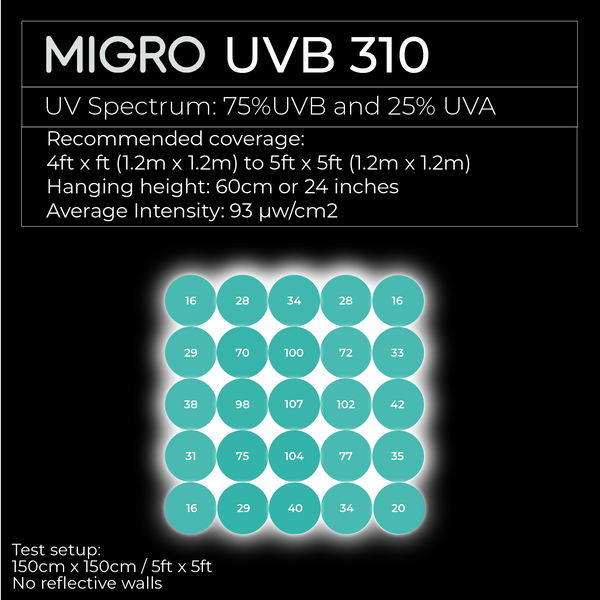 La lampe de culture UV MIGRO émet des UVA et des UVB pour couvrir une zone de culture jusqu'à 5 pieds x 5 pieds