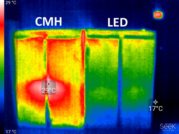 Temperaturunterschied im Growzelt zwischen einem Zelt mit HID-Wachstumslampe und einem Zelt mit LED-Wachstumslampe