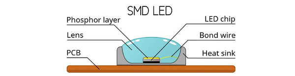 LED-Wachstumslicht, weiße LEDs