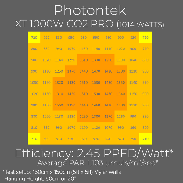 Photontek XT 1000W CO2 PRO PAR chart