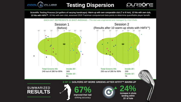 Golf swing trainer, golf training aid, sweet spot finder, PureOne Golf, golf sweet spot