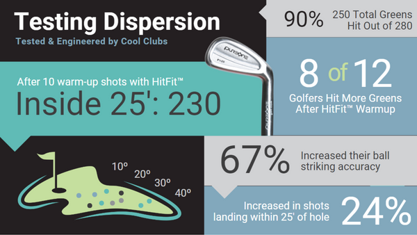 improve golf quick, golf warmup, don't have time to practice golf, save time, pureone golf, hitfit, golf warmup tool