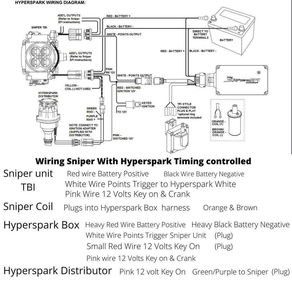 Holley Sniper Efi Wiring Diagram