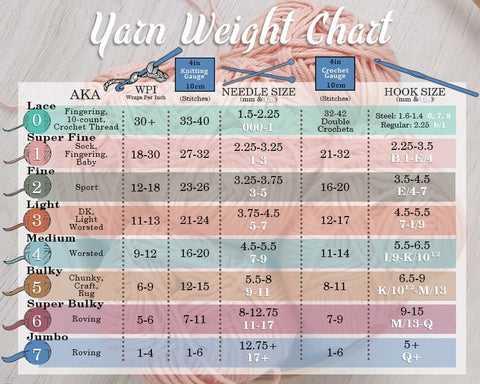Yarn Weight Chart