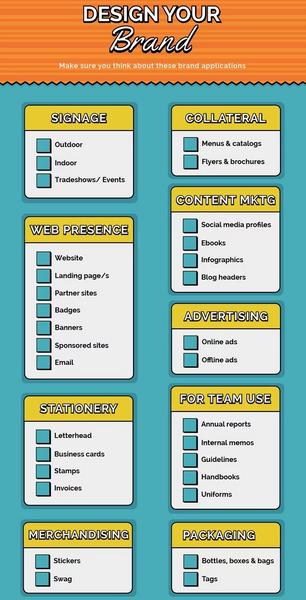 Branding style guide checklist infographic