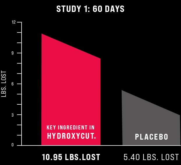 Study 1: 60 Days