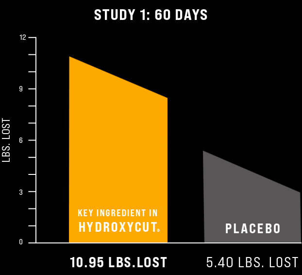 Study 1 Weight Loss Graph