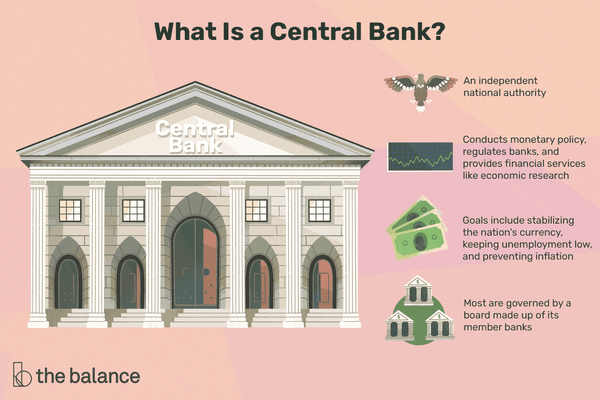 What is a Central Bank