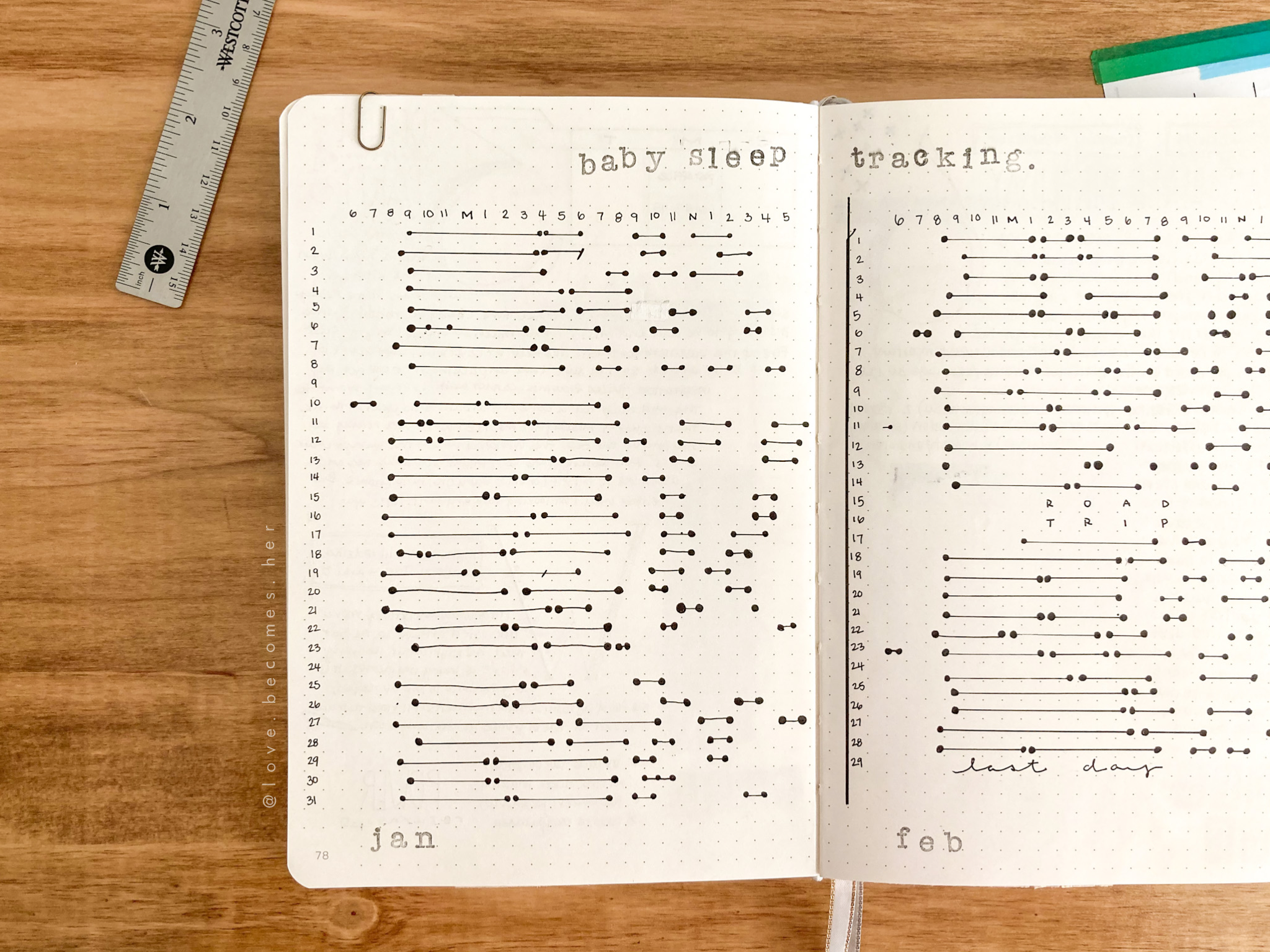 bullet journal spread idea for mommies