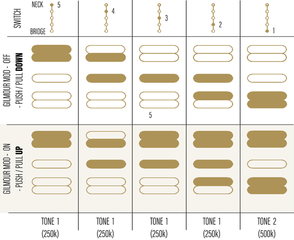 wiring layout for ObsidianWire custom HSH wiring including the optional Gilmour mod