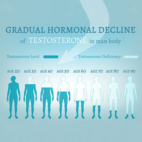 Andropause or “Male Menopause” - 20 Symptoms that Every Man Should Know