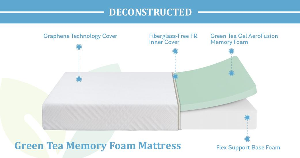 Deconstruction of a memory foam mattress