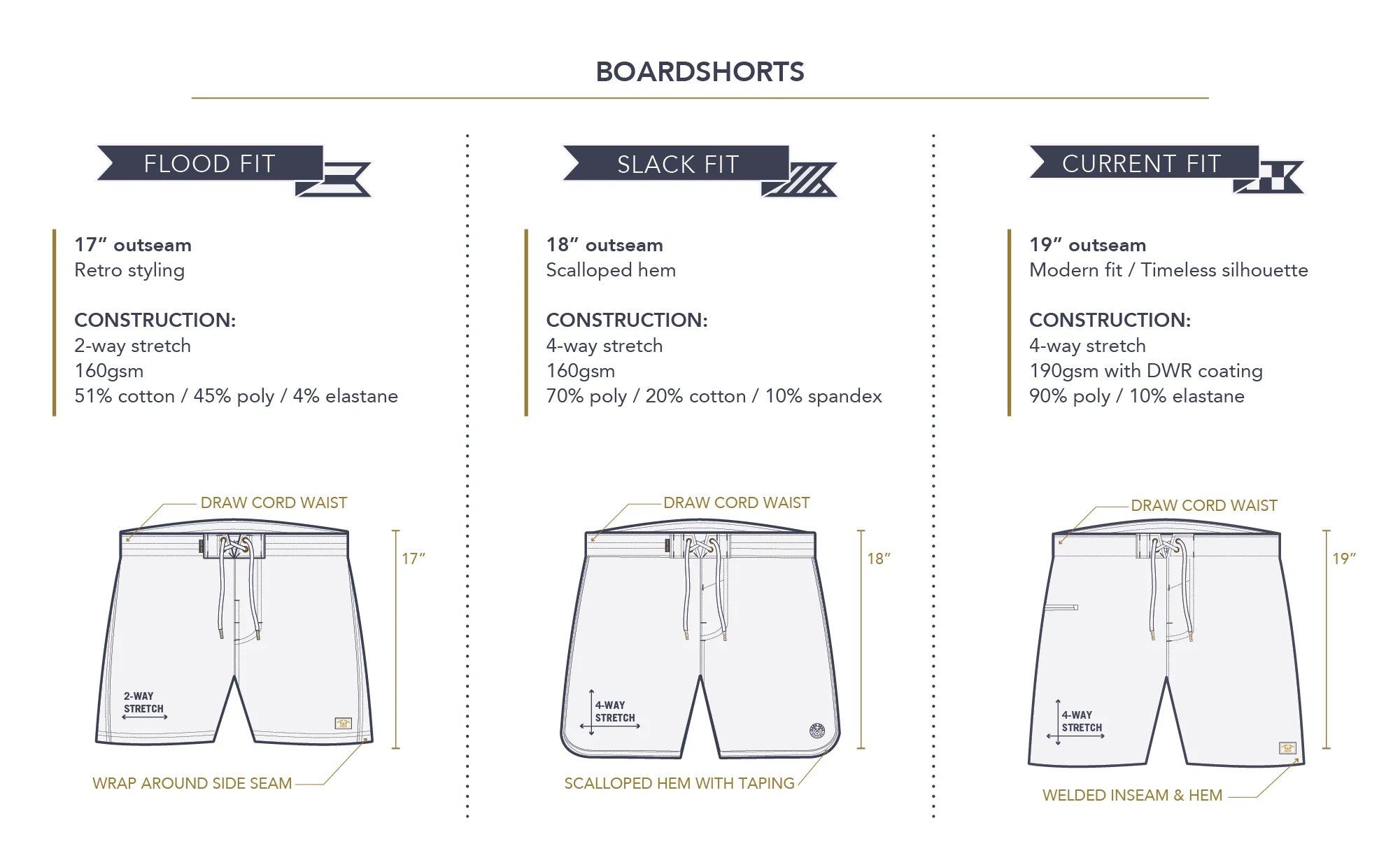 dark seas mens fit guide boardshorts infographic