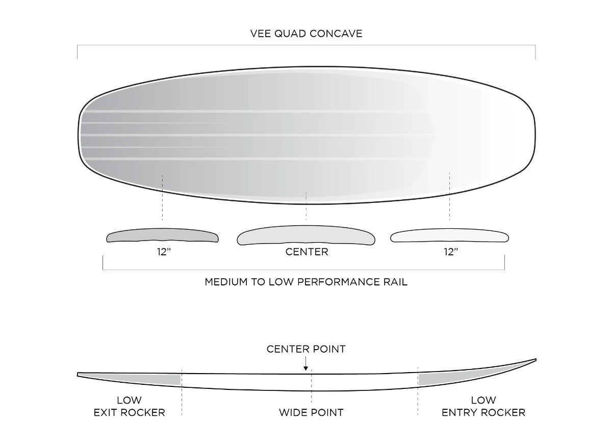 ”Firewire