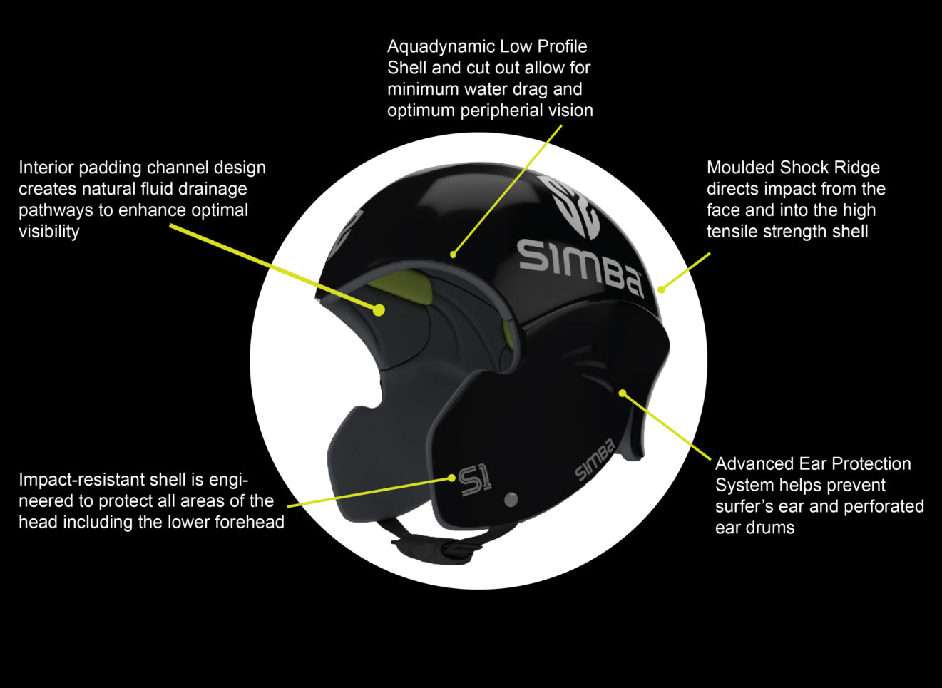 SIMBA Sentinel S1 Helmet Infographic