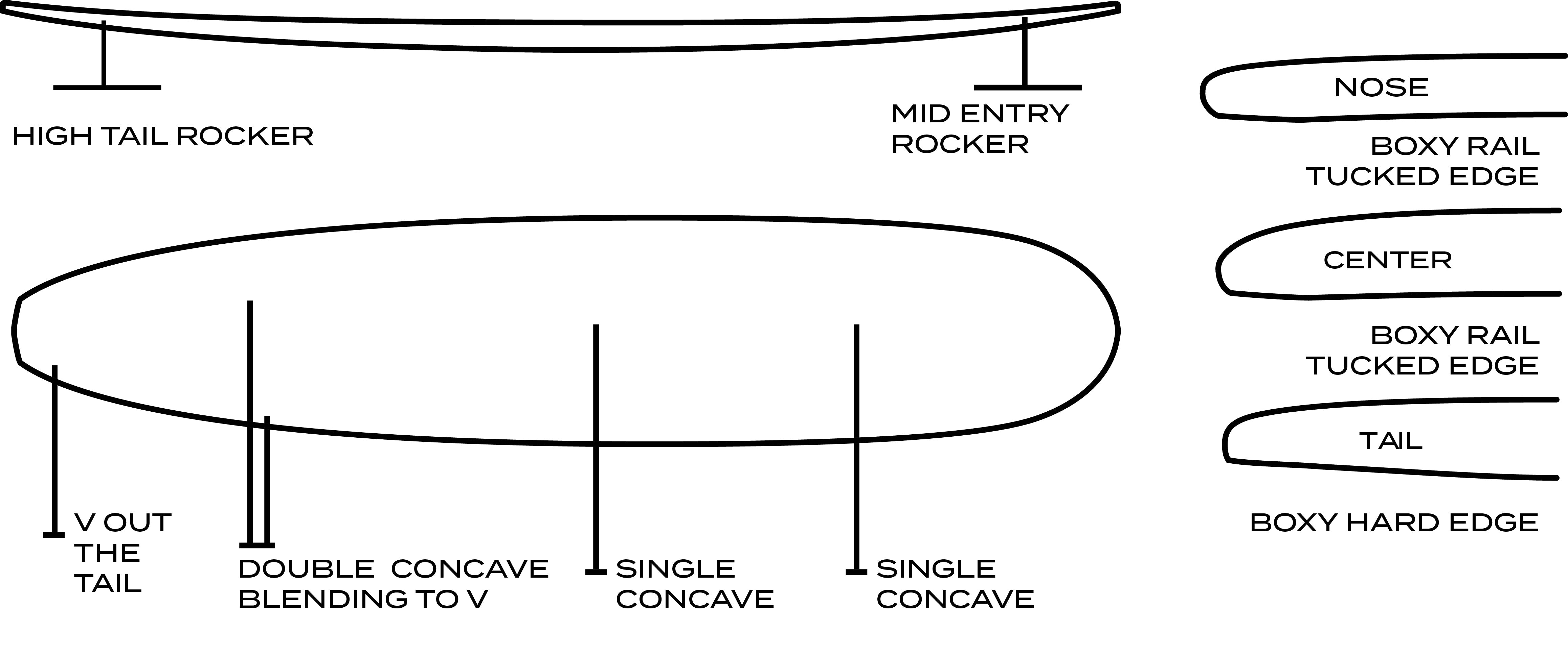 Walden Magic True-Ride Outline Specs