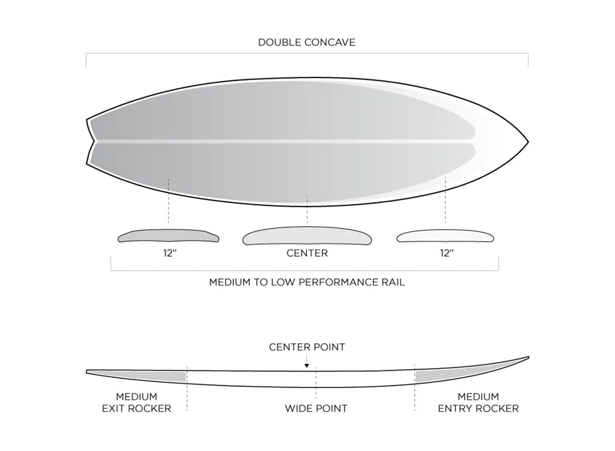 Firewire Mashup Surfboard Profile