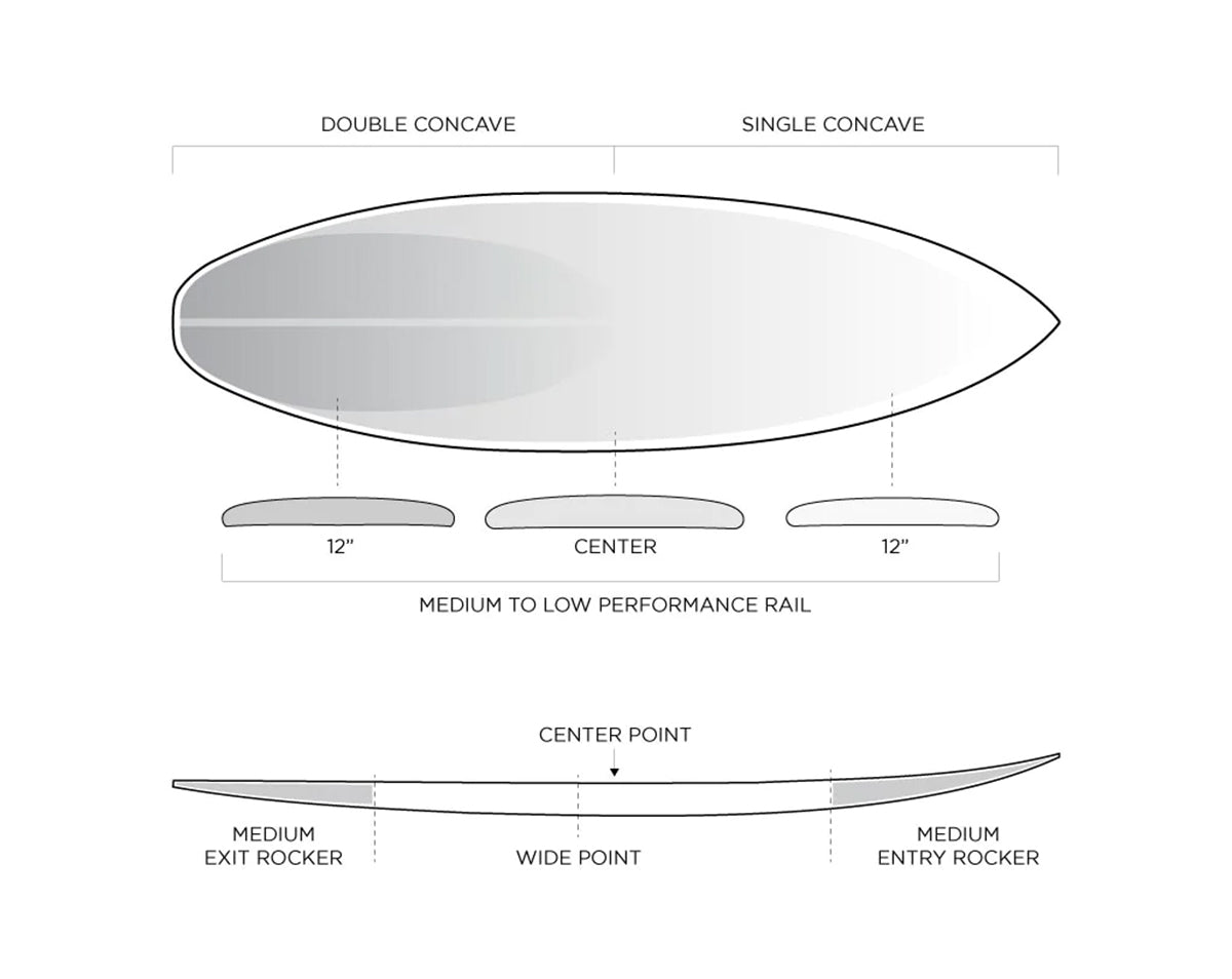 Firewire Mannkine Dominator 2.0 Surfboard Profile