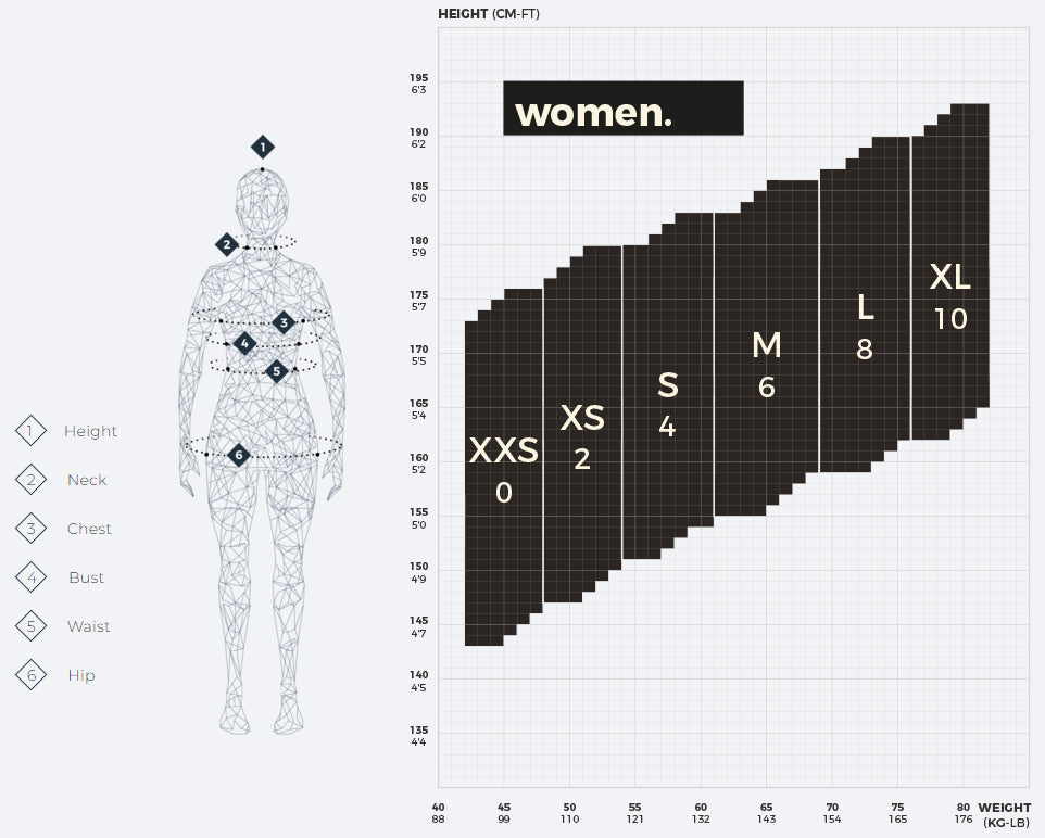 Manera Women's Wetsuits Size Chart Graphic