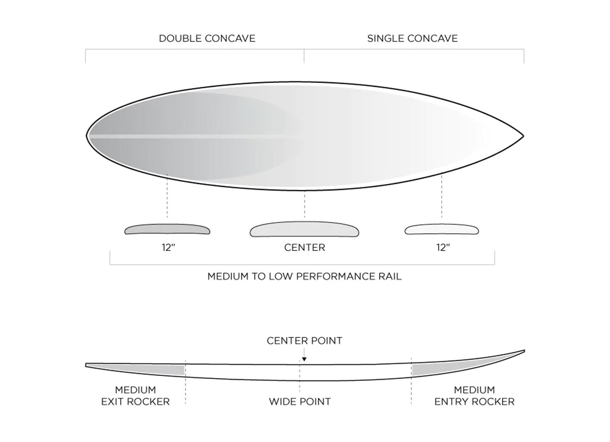 Slater Designs Houdini I-Bolic Volcanic Surfboard Profile
