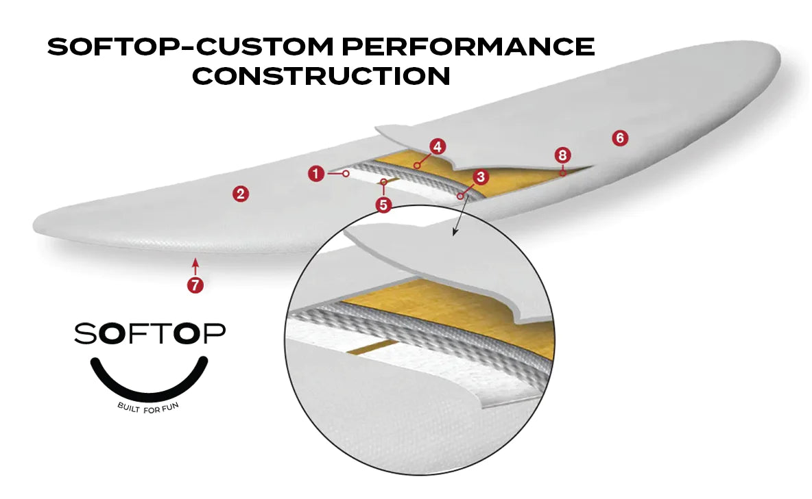 Surftech Softop Custom Performance Construction
