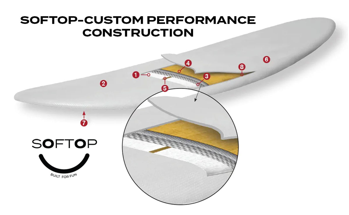 Surftech Softop-CP Surfboard Construction