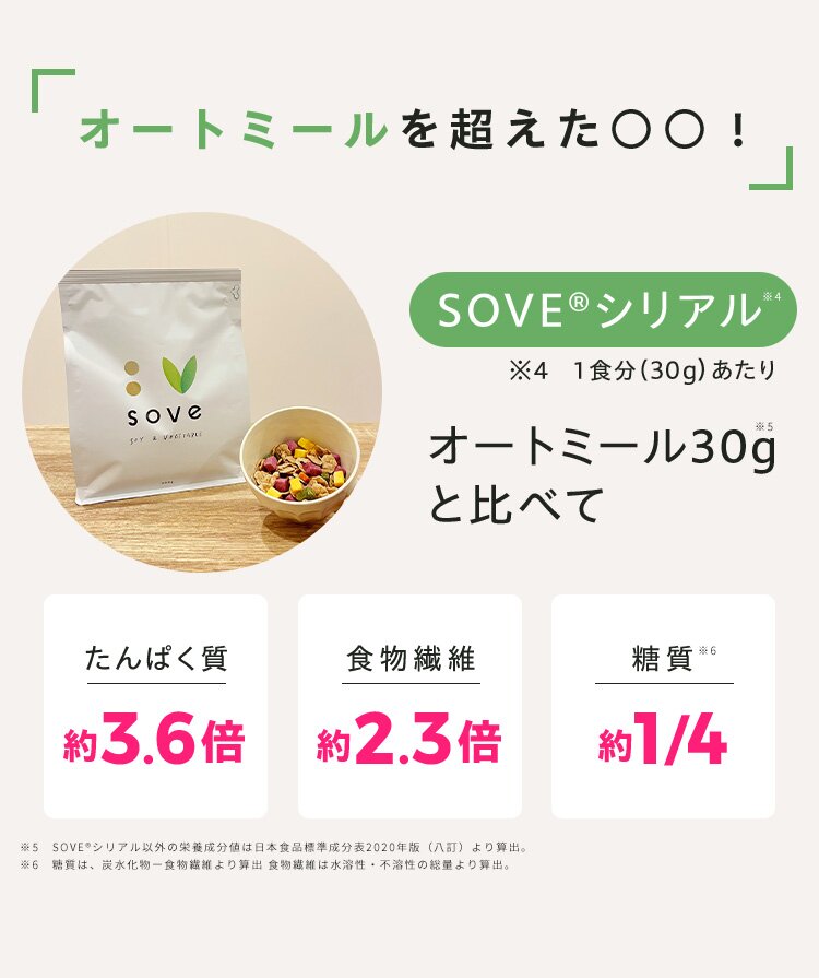 「オートミールを超えた〇〇！」SOVERシリアル 1食分（30g）あたり オートミール30g  と比べてたんぱく質約3.6倍 食物繊維約2.3倍 糖質約1/4