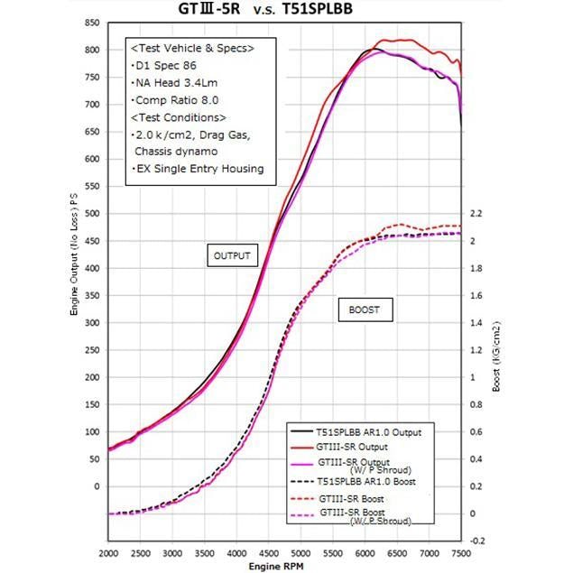 71％以上節約 HKS GTⅢ タービン シリーズ GTIII-4R 14001-AK035