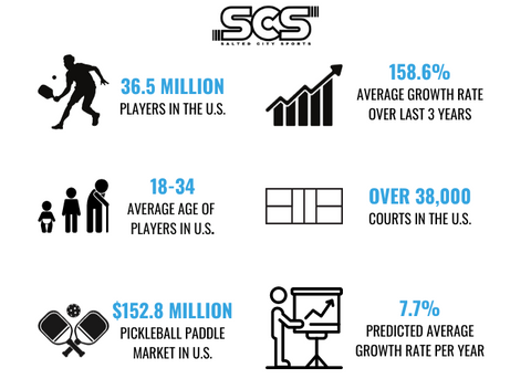 Growth of Pickleball