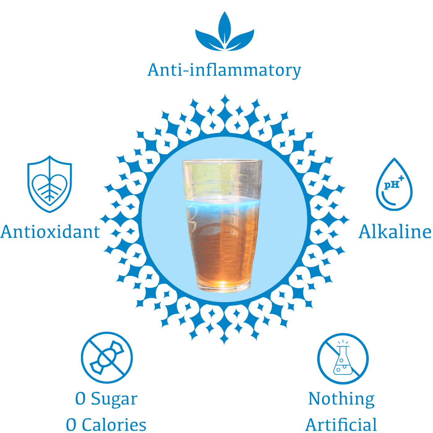 palo azul health benefits