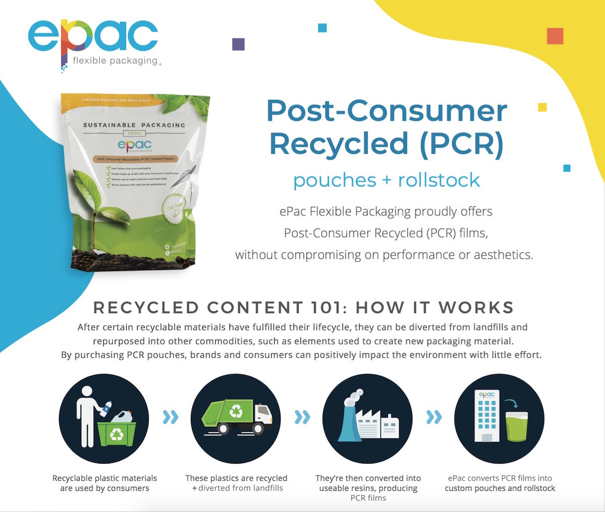 ePAC post consumer recycled PCR