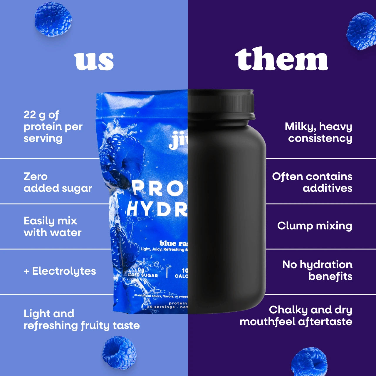 Side-by-side comparison of two protein powders highlighting advantages of one over the other.