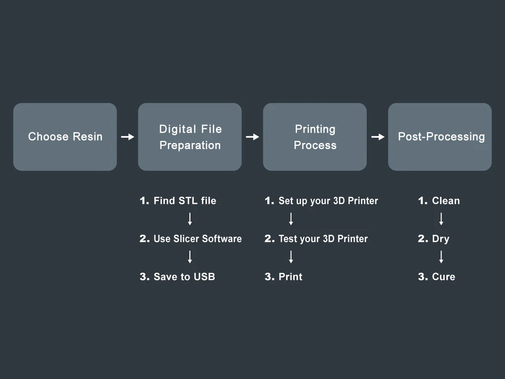 如何查找3D列印檔案