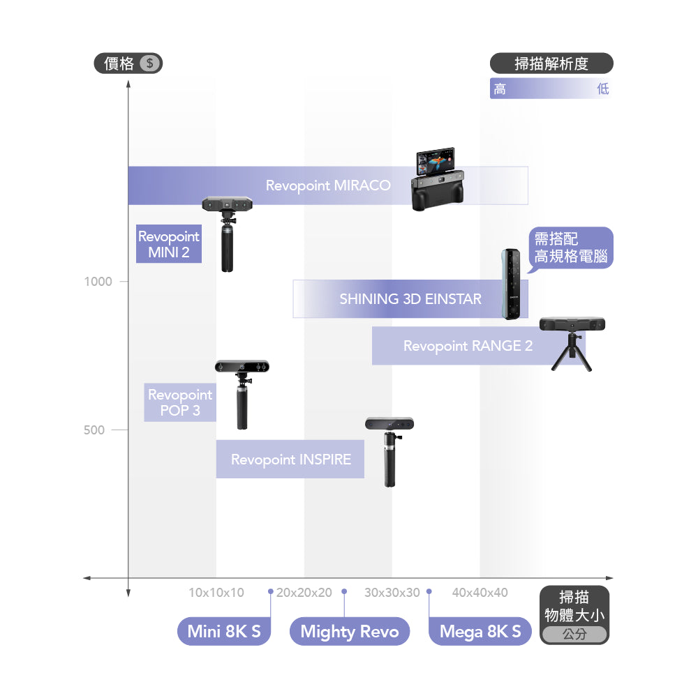 3D Scanner_Spec_web_EN.webp__PID:0d685625-31f0-441d-9081-99f4e69d208c