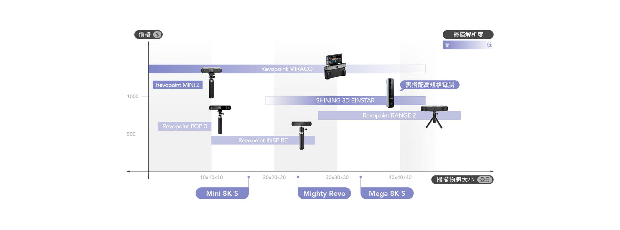 3D Scanner_Spec_web_EN.webp__PID:0d685625-31f0-441d-9081-99f4e69d208c