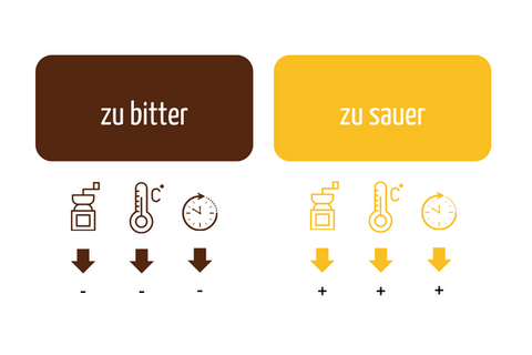 Espresso Tipps für besseren Geschmack